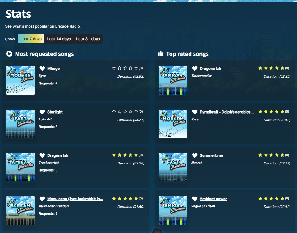 Stats from the new site. Now you know what's hawt and what's ... eh... nawt.